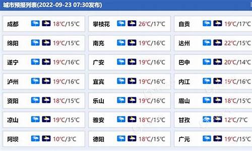 四川广元天气预报一周7天_四川广元天气预报一周7天查询