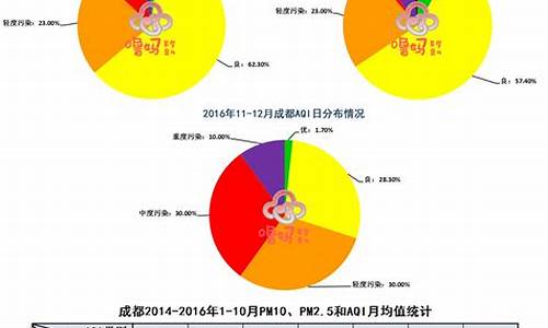 四川成都今天空气质量预报_四川成都今天空气质量预报查询