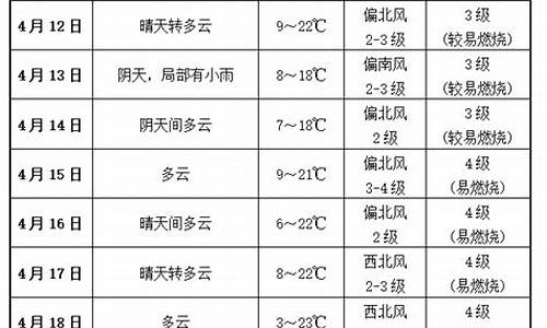 商洛天气预报一周7天实时_商洛天气预报一周7天实时查询