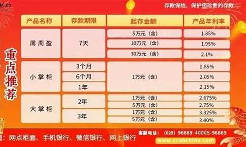 商洛天气预报查询_商洛天气预报查询一周15天