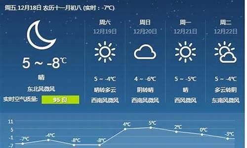 唐山市天气预报15天查询_唐山市天气预报15天查询结果