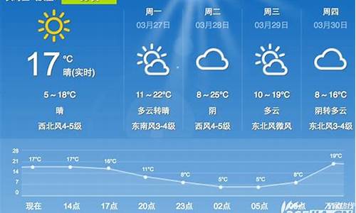 合肥天气预报一周天气预报查询_合肥天气预报一周天气预报查询表