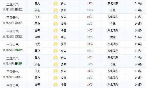 三亚天气预报穿衣_三亚天气预报穿衣指南