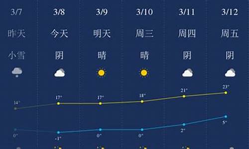 哈密天气预报一周7天_哈密天气预报一周7天查询