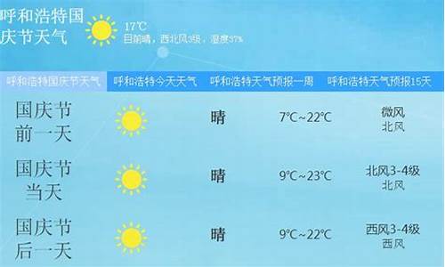 呼和浩特天气预报穿衣指数建议_呼和浩特市天气预报穿衣指数