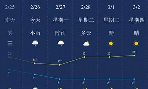 保山天气预报_保山天气预报15天查询百度