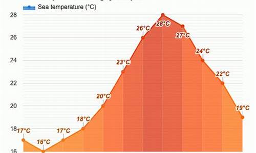 名古屋天气预报15天查询_日本名古屋天气预报15天查询