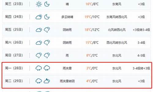 合肥天气预报60天_合肥天气预报60天准确