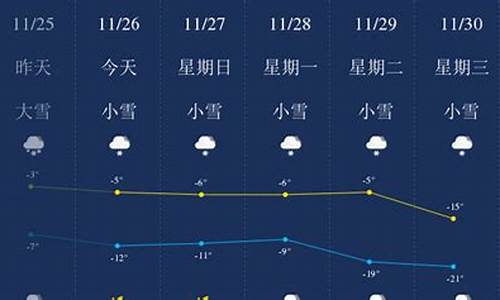 双鸭山天气预报一周