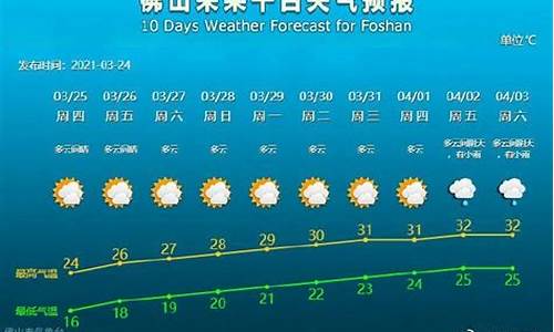 三水天气预报_三水天气预报15天查询百度