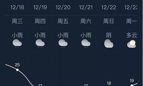 南宁天气预报30天_南宁天气预报30天查询