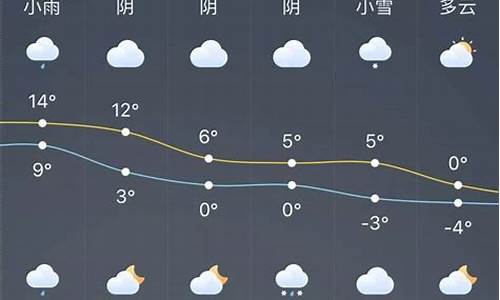 龙口天气预报24小时_龙口天气预报24小时查询结果