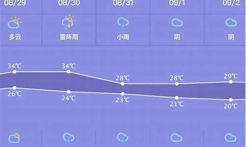 高邮天气预报一周天气_高邮天气预报一周天气查询