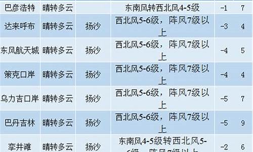 阿拉善盟天气预报_阿拉善盟天气预报7天查询