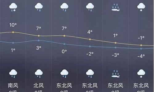 隆昌天气预报今天_四川隆昌天气预报今天