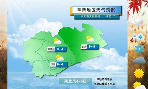 阜新天气预报一周风力_阜新天气预报一周风力多大