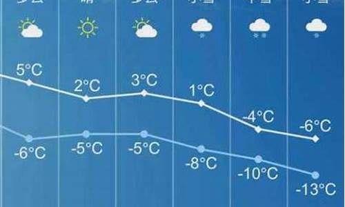 长子天气预报40天_长子天气预报40天查询