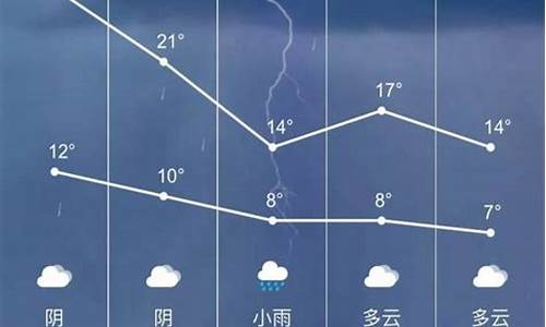 金坛天气预报一周7天_金坛天气预报一周7天准确