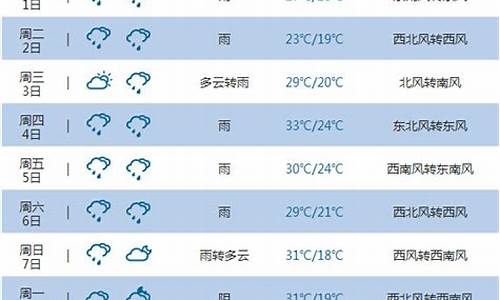 重庆未来30天天气预报情况_重庆未来30天天气预报情况如何