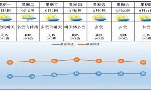 醴陵天气预报查询15天_醴陵天气预报查询15天